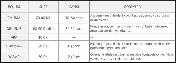 ders programı toefl